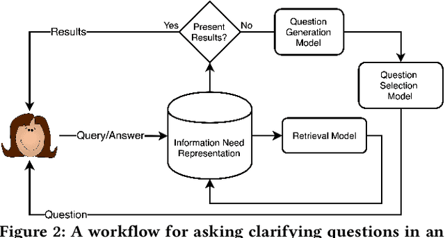 Figure 3 for Asking Clarifying Questions in Open-Domain Information-Seeking Conversations