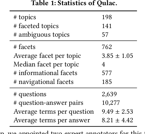 Figure 2 for Asking Clarifying Questions in Open-Domain Information-Seeking Conversations