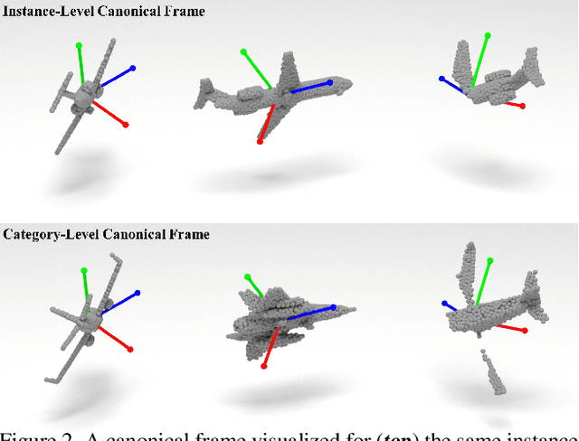 Figure 2 for ConDor: Self-Supervised Canonicalization of 3D Pose for Partial Shapes