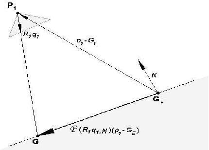 Figure 1 for Vision-Based Navigation II: Error Analysis for a Navigation Algorithm based on Optical-Flow and a Digital Terrain Map