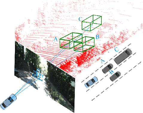 Figure 1 for MoNet3D: Towards Accurate Monocular 3D Object Localization in Real Time