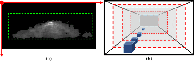 Figure 2 for A Novel Multi-layer Framework for Tiny Obstacle Discovery