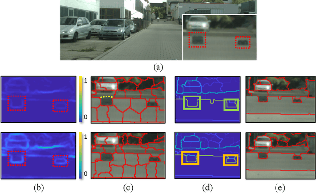 Figure 4 for A Novel Multi-layer Framework for Tiny Obstacle Discovery