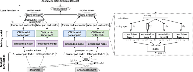 Figure 1 for Coherence-Based Distributed Document Representation Learning for Scientific Documents