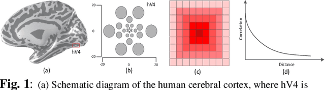 Figure 1 for Pixel DAG-Recurrent Neural Network for Spectral-Spatial Hyperspectral Image Classification