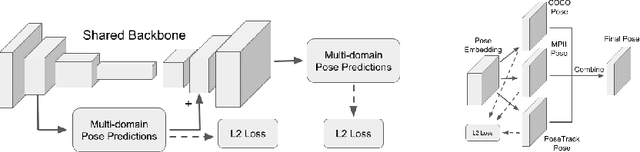 Figure 1 for Multi-Domain Pose Network for Multi-Person Pose Estimation and Tracking