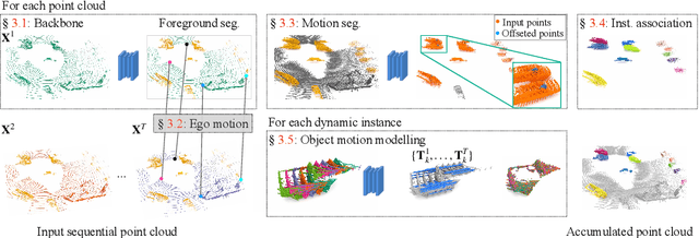 Figure 2 for Dynamic 3D Scene Analysis by Point Cloud Accumulation
