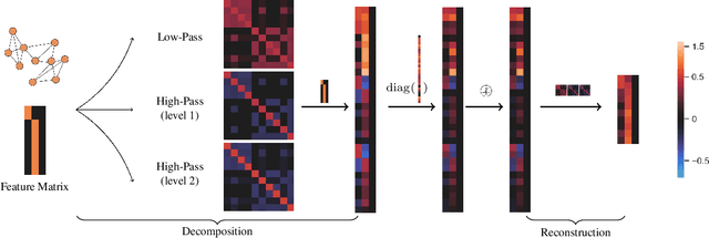 Figure 1 for How Framelets Enhance Graph Neural Networks