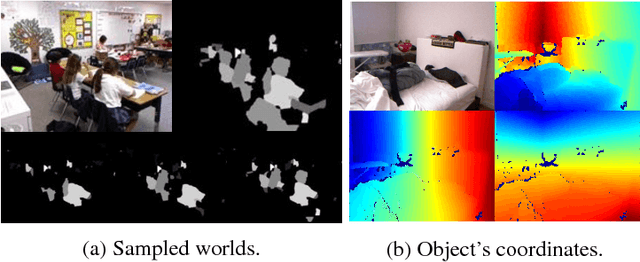 Figure 3 for A Multi-World Approach to Question Answering about Real-World Scenes based on Uncertain Input