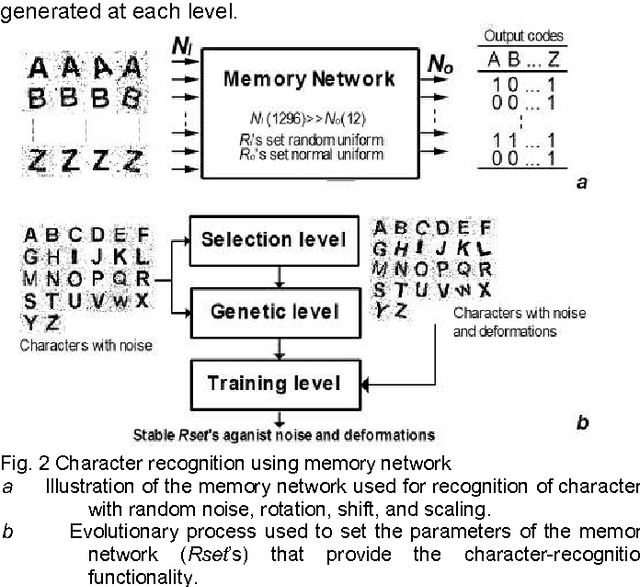 Figure 2 for Cognitive Memory Network