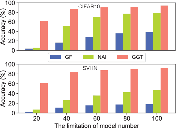 Figure 2 for GGT: Graph-Guided Testing for Adversarial Sample Detection of Deep Neural Network