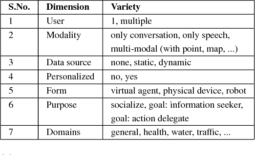 Figure 1 for Decision-support for the Masses by Enabling Conversations with Open Data