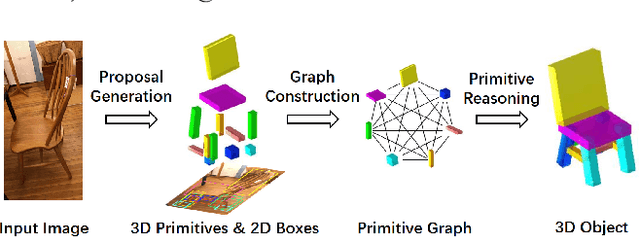 Figure 1 for Single Image 3D Object Estimation with Primitive Graph Networks