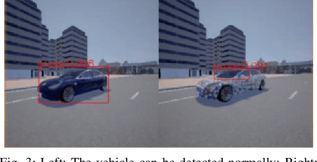 Figure 3 for Deep Learning-Based Autonomous Driving Systems: A Survey of Attacks and Defenses