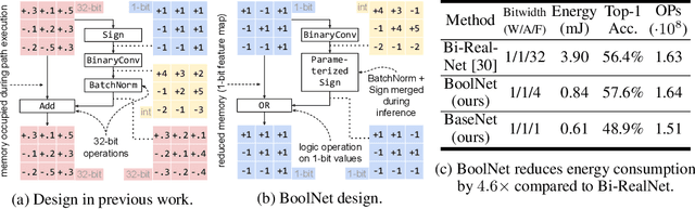 Figure 1 for BoolNet: Minimizing The Energy Consumption of Binary Neural Networks