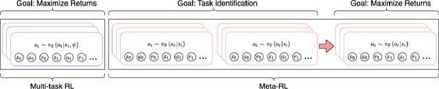Figure 1 for Hindsight Foresight Relabeling for Meta-Reinforcement Learning