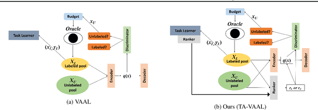 Figure 1 for Task-Aware Variational Adversarial Active Learning