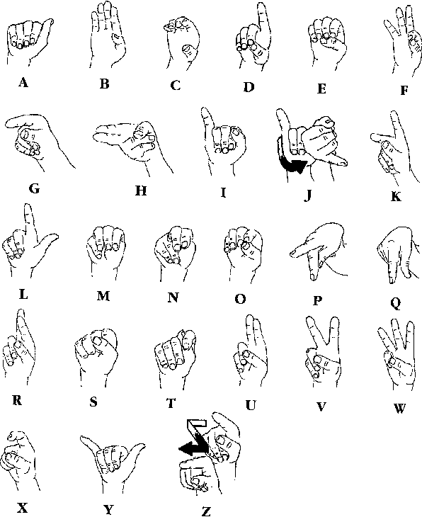 Figure 1 for American Sign Language fingerspelling recognition from video: Methods for unrestricted recognition and signer-independence