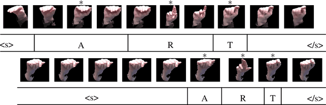 Figure 4 for American Sign Language fingerspelling recognition from video: Methods for unrestricted recognition and signer-independence