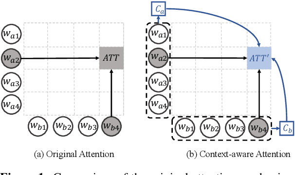 Figure 1 for Context-Aware Interaction Network for Question Matching