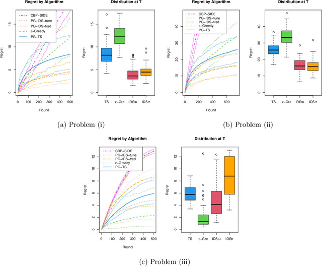 Figure 1 for Apple Tasting Revisited: Bayesian Approaches to Partially Monitored Online Binary Classification