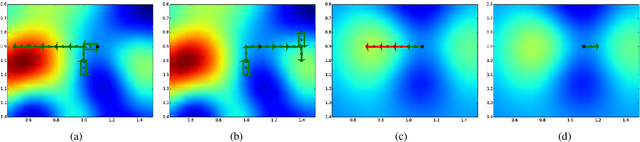 Figure 1 for Nonmyopic Gaussian Process Optimization with Macro-Actions