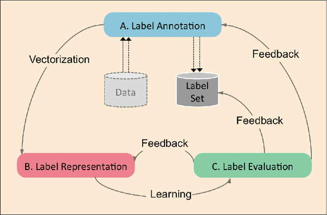 Figure 2 for A Survey on Multi-output Learning