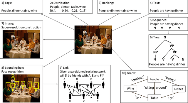 Figure 3 for A Survey on Multi-output Learning