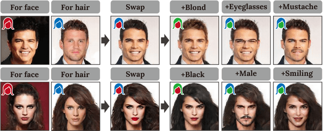 Figure 1 for RSGAN: Face Swapping and Editing using Face and Hair Representation in Latent Spaces