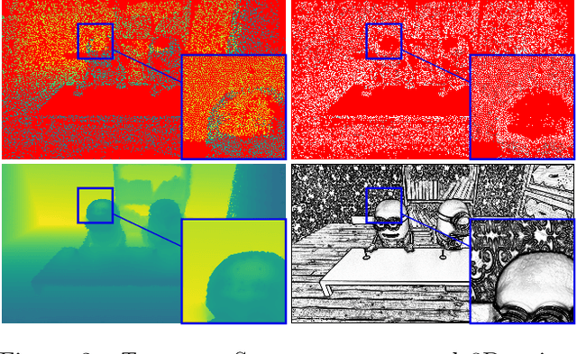 Figure 3 for Dynamic Scene Novel View Synthesis via Deferred Spatio-temporal Consistency
