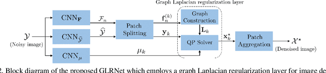 Figure 3 for Deep Graph Laplacian Regularization
