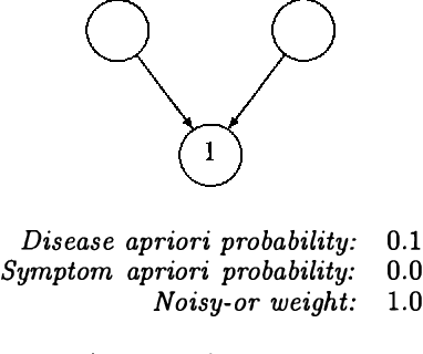 Figure 1 for Inference for Belief Networks Using Coupling From the Past