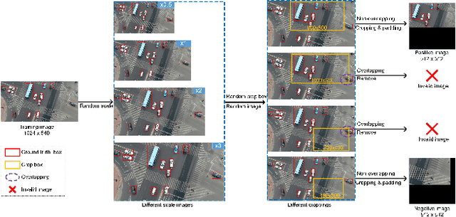 Figure 3 for Guided Attention Network for Object Detection and Counting on Drones