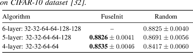 Figure 3 for MSE-Optimal Neural Network Initialization via Layer Fusion