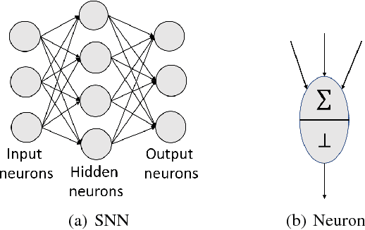 Figure 3 for Object Detection based on LIDAR Temporal Pulses using Spiking Neural Networks