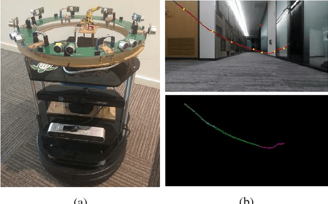 Figure 3 for Fast, Accurate Thin-Structure Obstacle Detection for Autonomous Mobile Robots