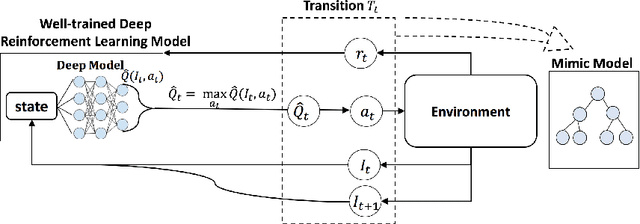 Figure 3 for Toward Interpretable Deep Reinforcement Learning with Linear Model U-Trees