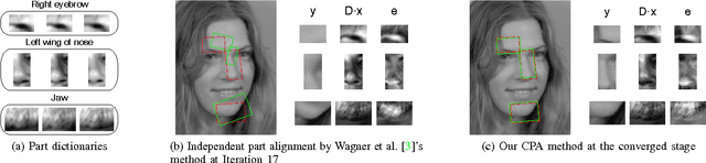 Figure 4 for Robust Face Recognition by Constrained Part-based Alignment
