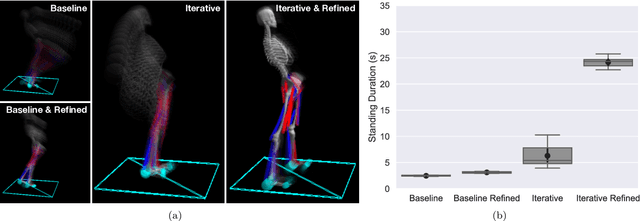 Figure 2 for Biomechanic Posture Stabilisation via Iterative Training of Multi-policy Deep Reinforcement Learning Agents