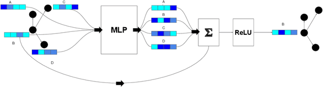 Figure 3 for Graph Representations for Higher-Order Logic and Theorem Proving