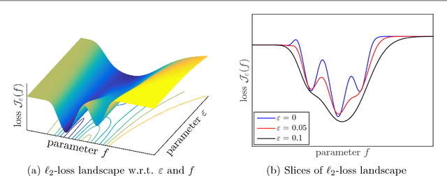 Figure 4 for Stochastic Training of Residual Networks: a Differential Equation Viewpoint