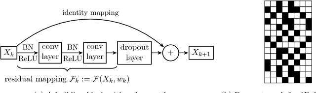 Figure 1 for Stochastic Training of Residual Networks: a Differential Equation Viewpoint