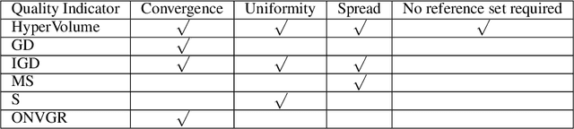 Figure 2 for Multi-objective Optimization by Learning Space Partitions