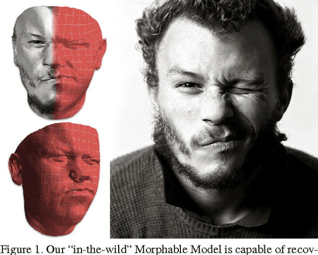 Figure 1 for 3D Face Morphable Models "In-the-Wild"
