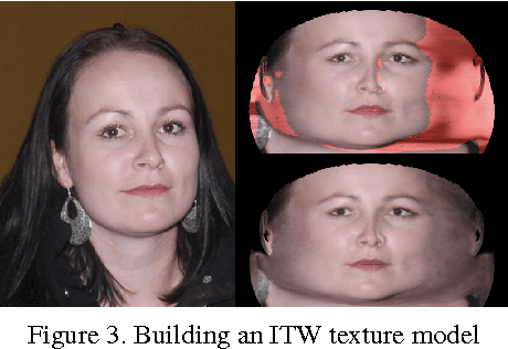 Figure 4 for 3D Face Morphable Models "In-the-Wild"