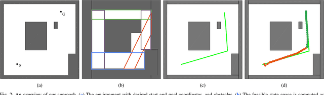 Figure 2 for Hybrid DDP in Clutter (CHDDP): Trajectory Optimization for Hybrid Dynamical System in Cluttered Environments