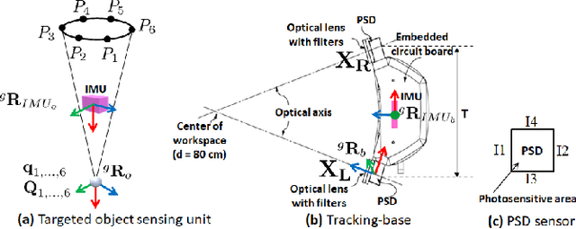 Figure 2 for A Wide-area, Low-latency, and Power-efficient 6-DoF Pose Tracking System for Rigid Objects