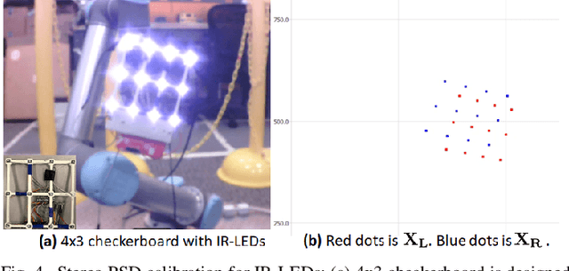 Figure 4 for A Wide-area, Low-latency, and Power-efficient 6-DoF Pose Tracking System for Rigid Objects