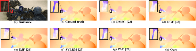 Figure 3 for Unsharp Mask Guided Filtering