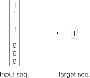 Figure 4 for Adaptive Computation Time for Recurrent Neural Networks